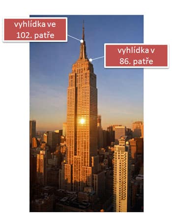 Vyhlídka z Empire State Building